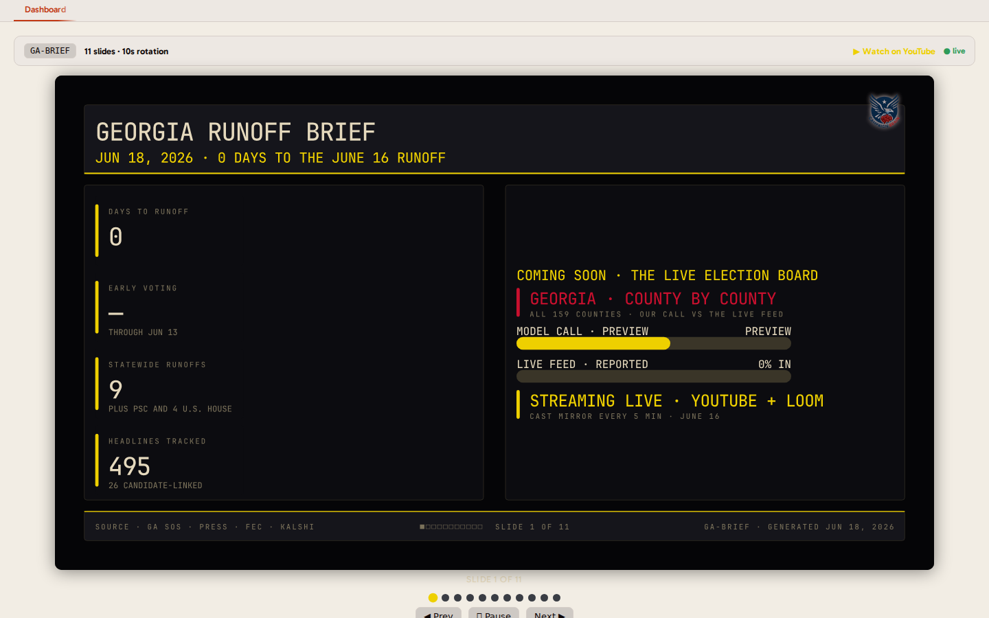 Election Night brief - an auto-advancing headline read-out for screens and streams