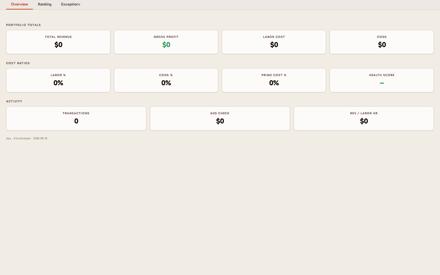 Pulse portfolio dashboard - revenue, cost ratios, activity KPIs