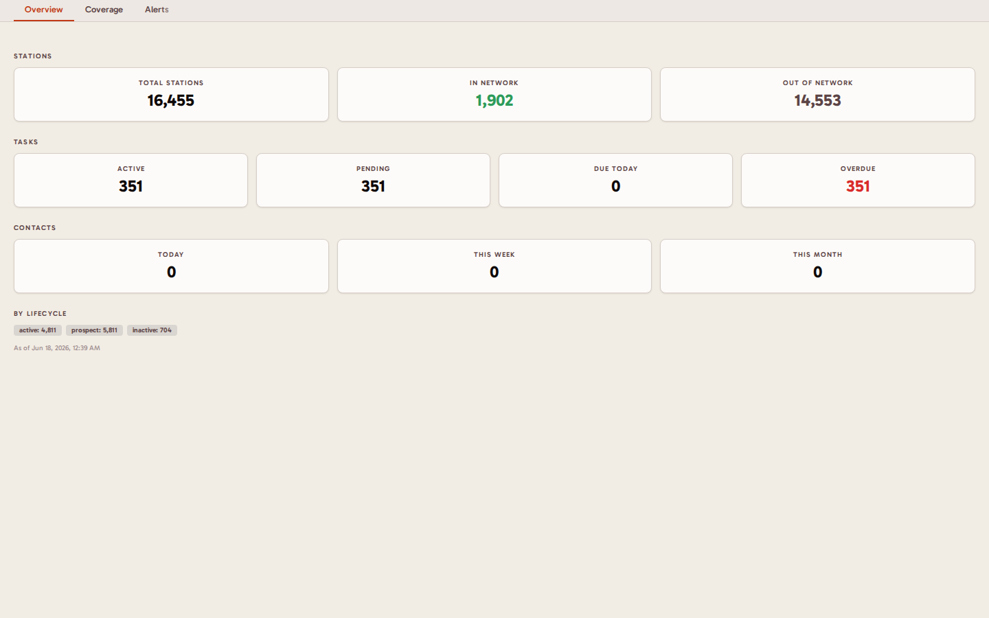 Radio SRM dashboard - station counts, task pipeline, lifecycle